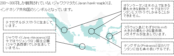 インドネシアの希少な動物の分布図